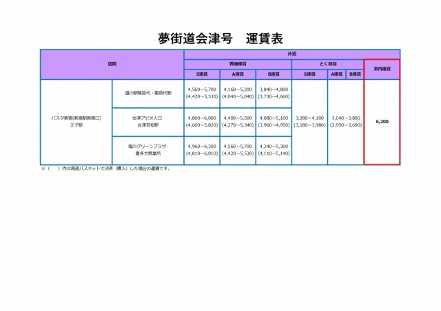 JRバス関東「夢街道会津号」ダイヤ改正のお知らせ