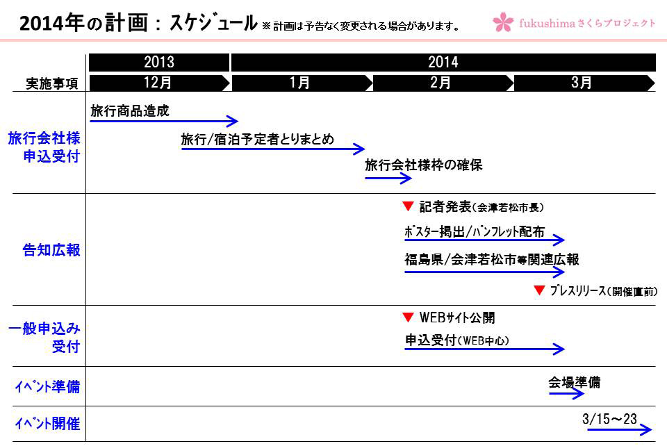 スケジュール