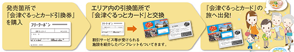 購入和使用方法