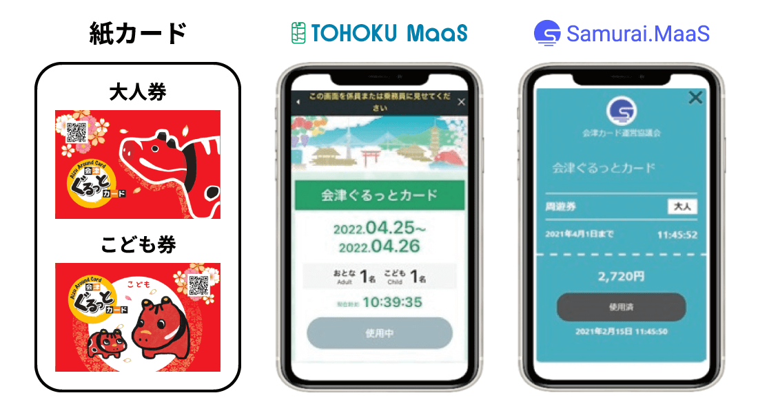 「会津ぐるっとカード」各種